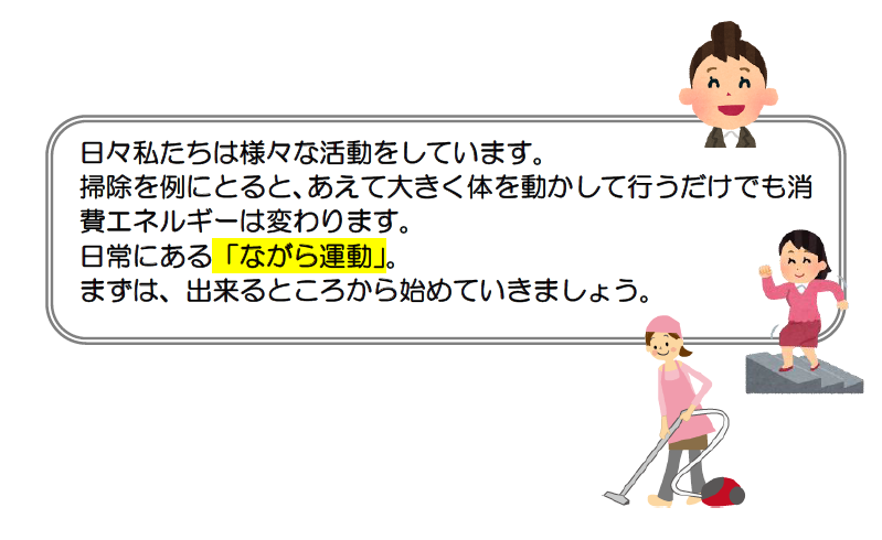 日々私たちは様々な活動をしています。
掃除を例にとると、あえて大きく体を動かして行うだけでも消費エネルギーは変わります。
日常にある「ながら運動」。
まずはできるところからはじめていきましょう。